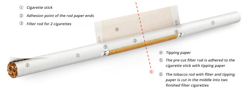 Cigarette production illustration